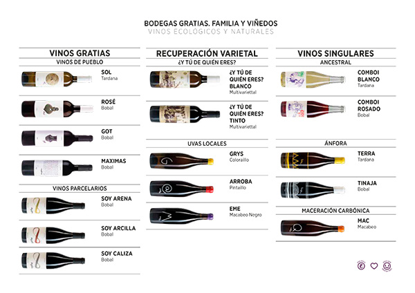 Presentación de nuestras gamas de vinos | Bodegas Gratias