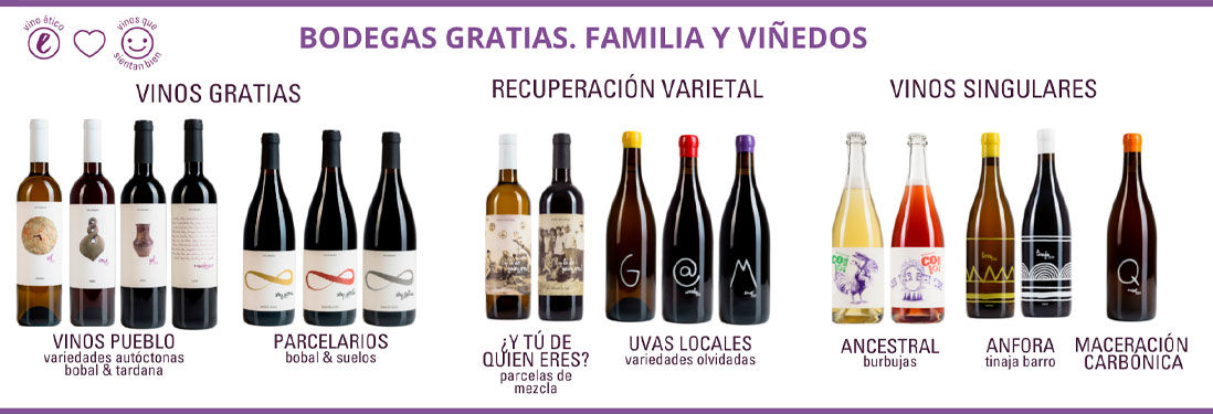 Familia y gamas de vinos de Bodegas Gratias